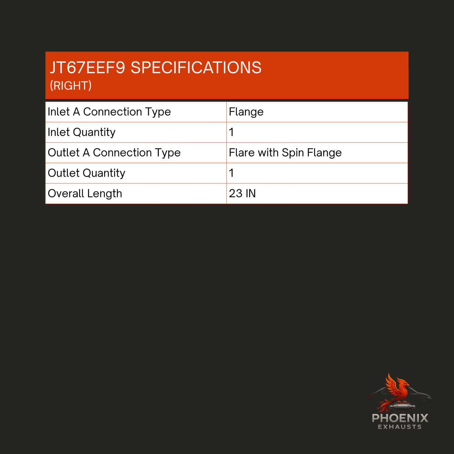 Fits 2012-2018 Jeep Wrangler 3.6L Catalytic Converter | Left & Right Set