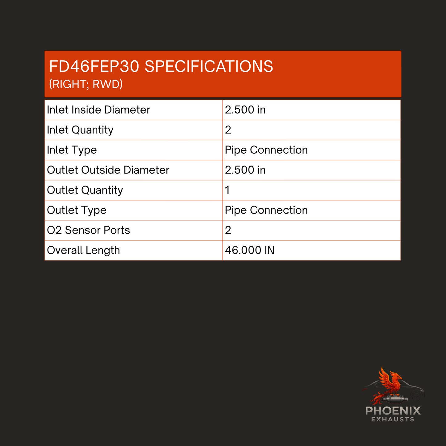 Fits 2001-2003 Ford F150 4.6L RWD Catalytic Converter | Left & Right Set