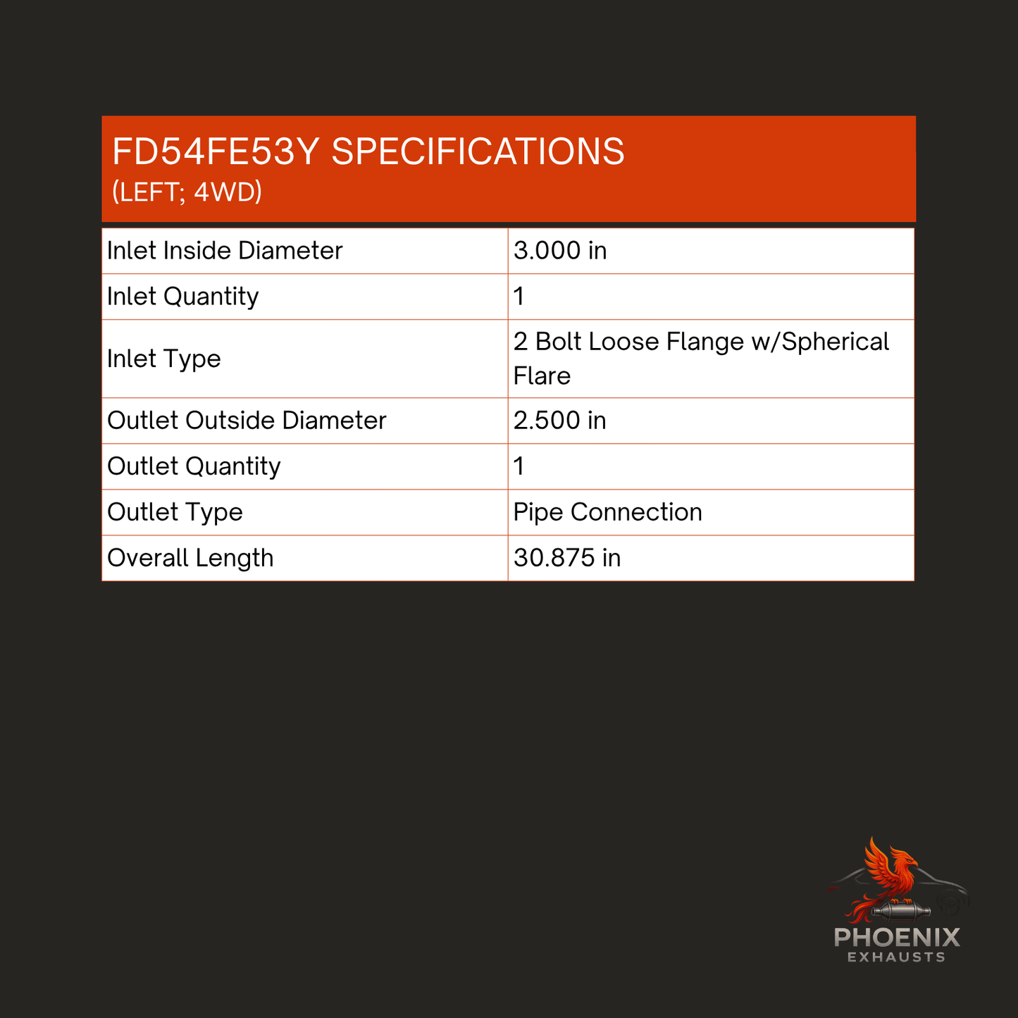 Fits 2001-2003 Ford F150 4.6L 4WD Catalytic Converter | Left & Right Set