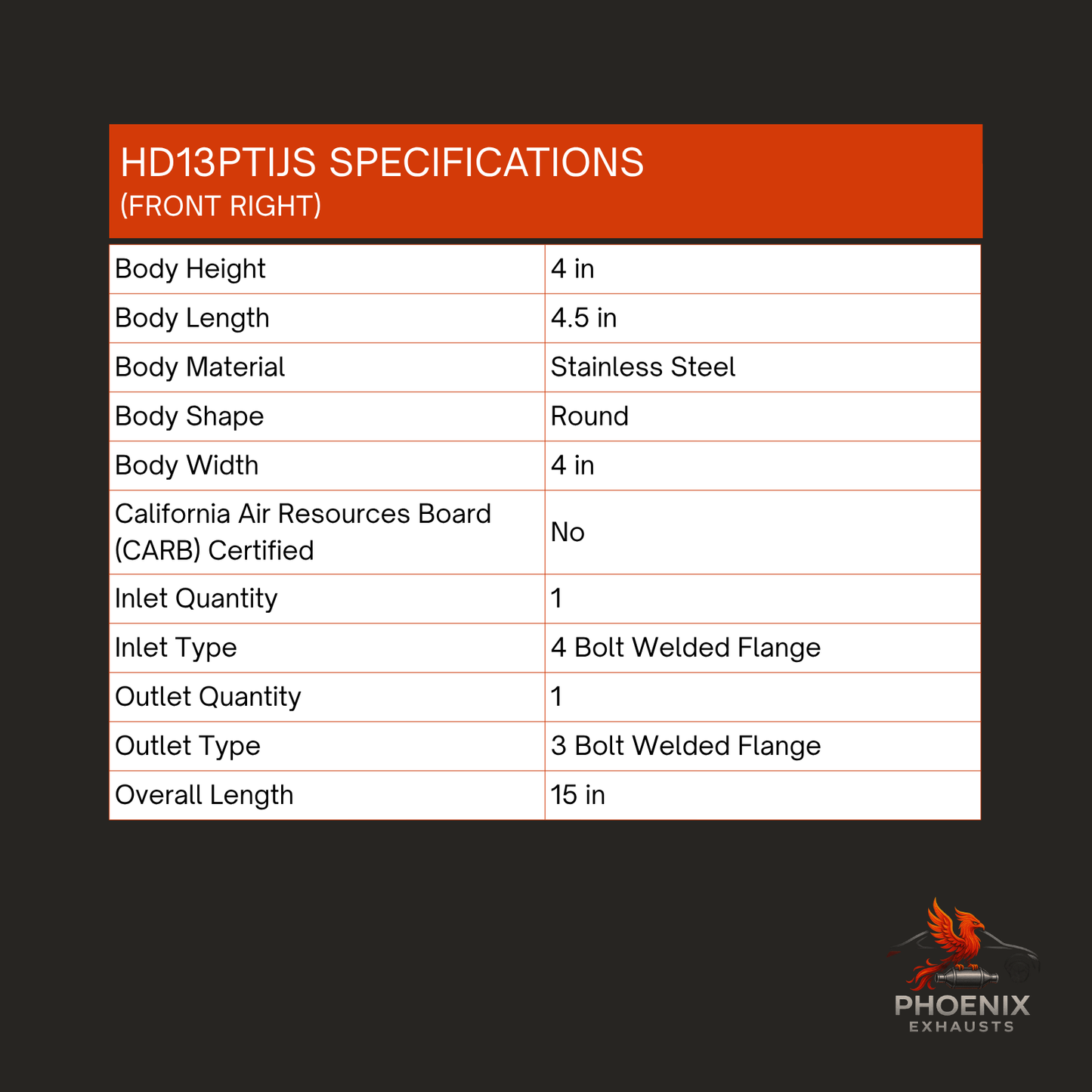 2010-2013 Acura MDX 3.7L Direct Fit Catalytic Converter and Flex Y-pipe | All 4 Set (Bank 1, 2, Rear + Flex Y-pipe)